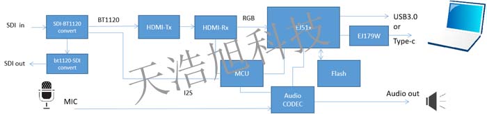 USB UVC采集规划 USB UVC采集规划