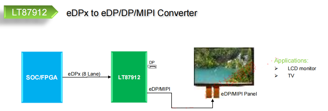 LT87912
