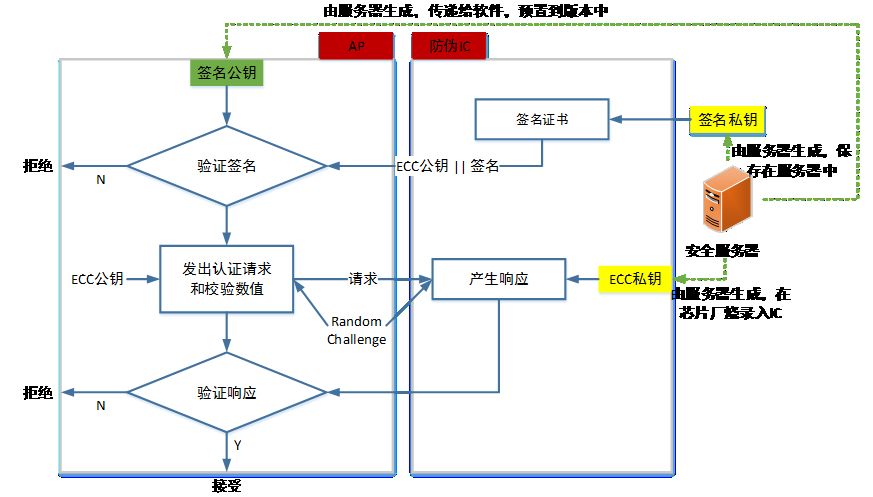 NS3300版权；と现ぜ用芄婊