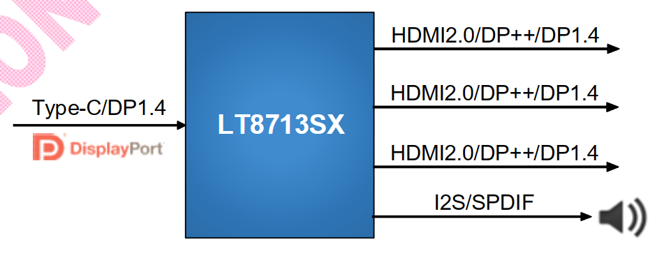 LT8713SX介绍 LT8713SX介绍