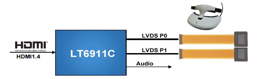 LT6911C介绍 LT6911C介绍