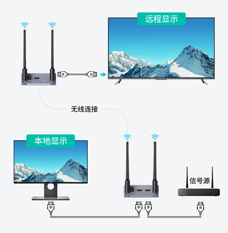 4k无线图传示意图 4k无线图传示意图