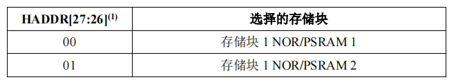 1717133714532746.png XFMC NOR PSRAM.png