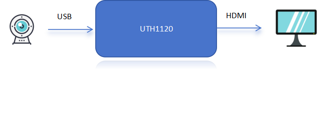 1726801484785500.png UVC 2HDMI.png