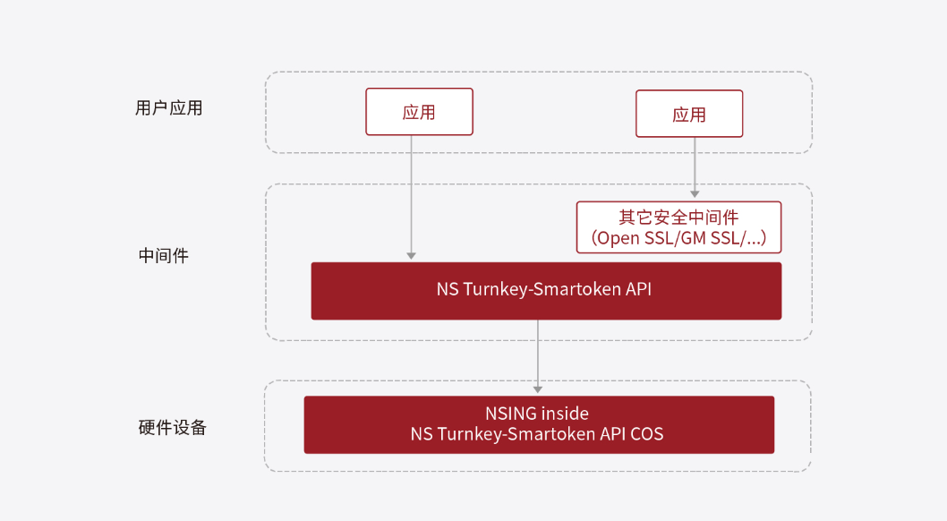 NS TURNKEY NS TURNKEY