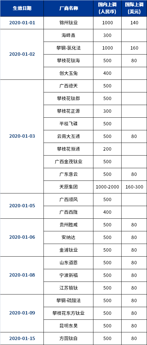 尊龙凯时官方网网址 - 人生就得博