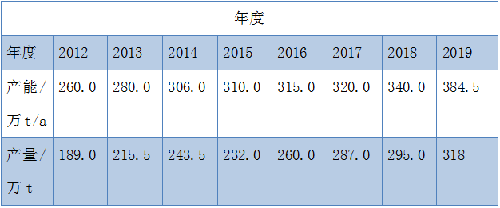 尊龙凯时官方网网址 - 人生就得博