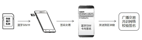 银行验签流程