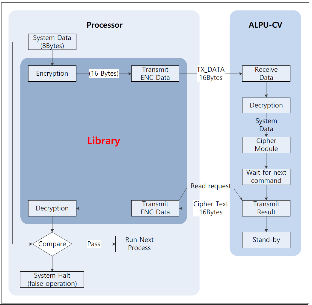 ALPU-CV