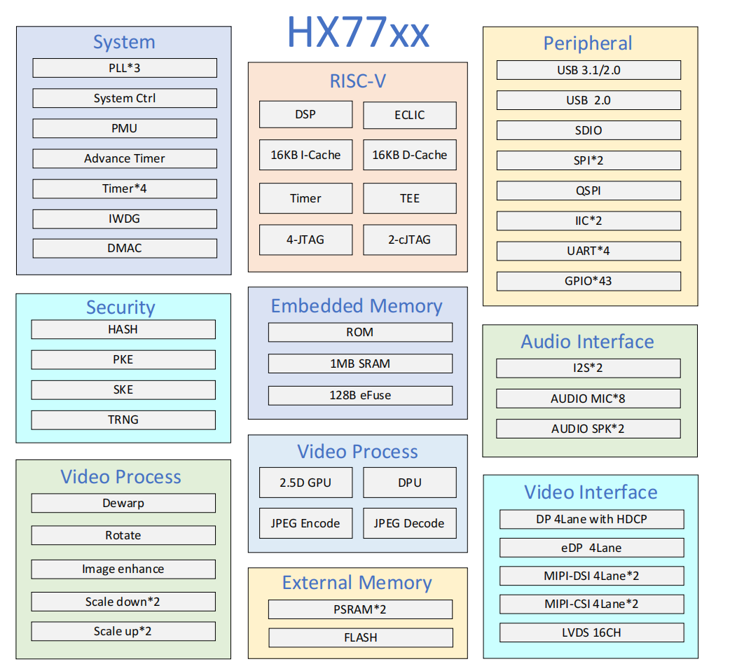 HX7710 block